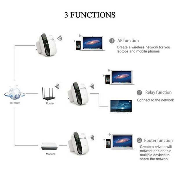 WIFI REPEATER Dynamode Підсилювач сигналу, репітер. ретранслятор 300Mb Білий (100) VEN134 фото