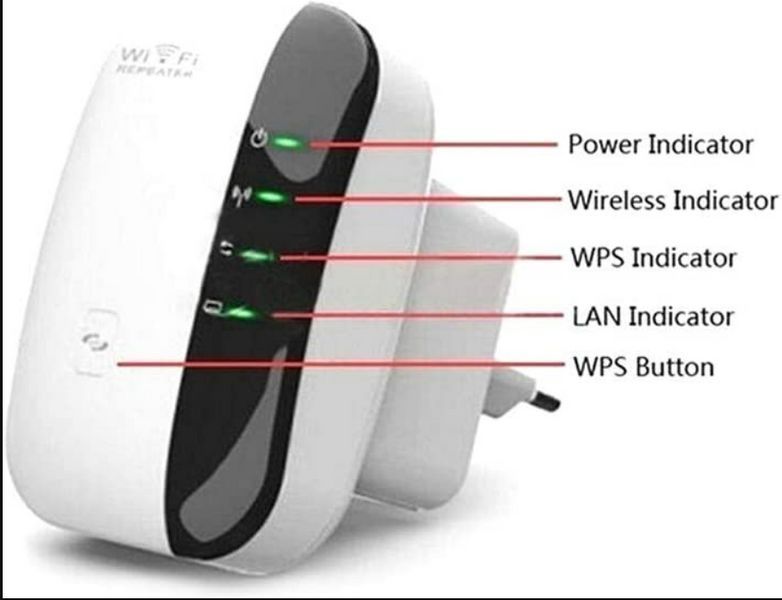 WIFI REPEATER Dynamode Підсилювач сигналу, репітер. ретранслятор 300Mb Білий (100) VEN134 фото