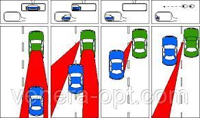Зеркала заднего вида Eliminates blind Stops маленькие 23 фото