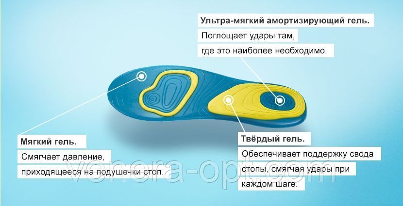 Гелевые стельки для обуви Scholl Gel Active (Шоль Гель Актив) 343 фото