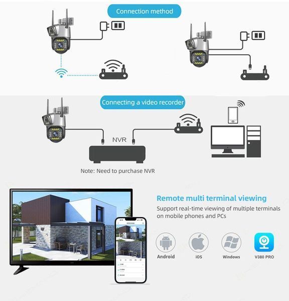 Наружная камера видеонаблюдения с двойным объективом Wi-Fi V380 Pro VENV380V380PRO фото