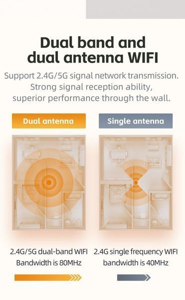 Source Factory Android 9 мини-портативный проектор X3 wifi 2,4ГГц/5,8ГГц (12) VEN0197 фото