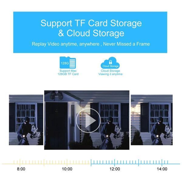 Наружная камера видеонаблюдения 4G C15X-Н-4G V380 Pro 1080p Cloud 4x Zoom Ip66 Программа - v380 pro (30) 4GВ фото