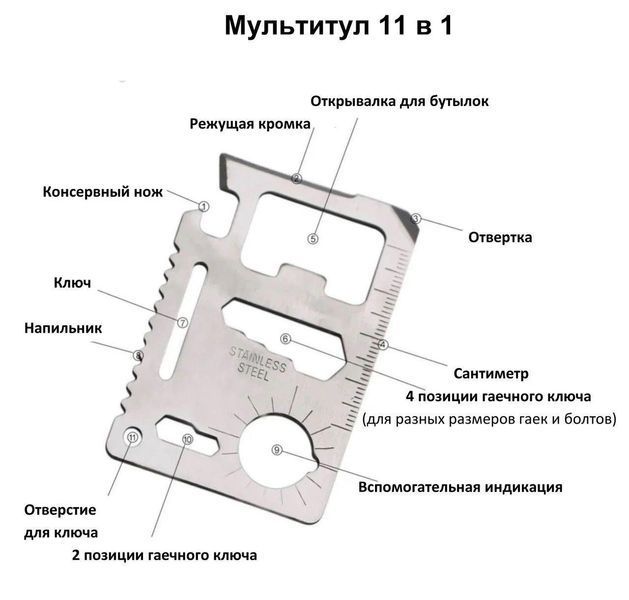 Туристический набор для выживания 33 в 1, Походный набор во влагозащищённом кейсе, набор для военных VEN78812 фото